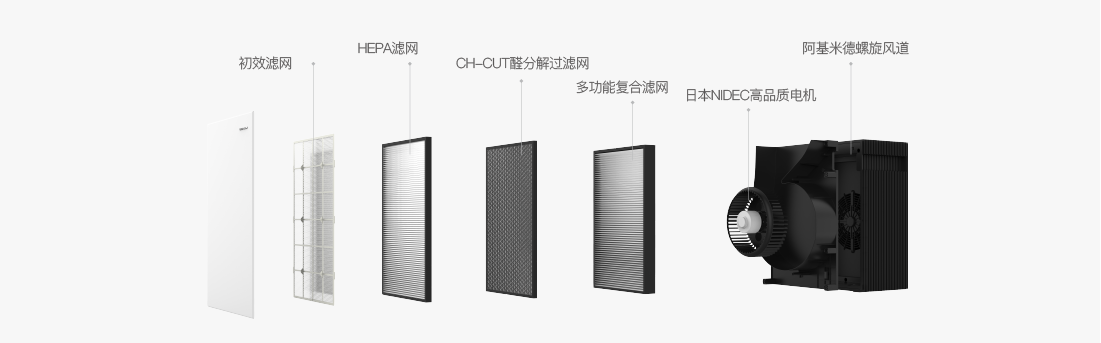 T50功能特性